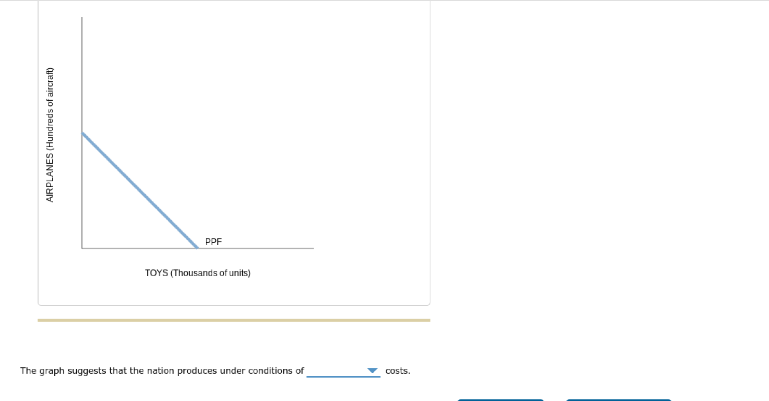 Solved The Graph Suggests That The Nation Produces Under Chegg