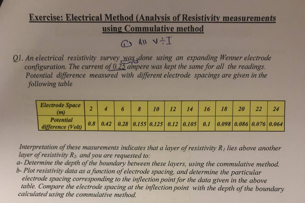 Solved Exercise Electrical Method Analysis Of Resistivity Chegg