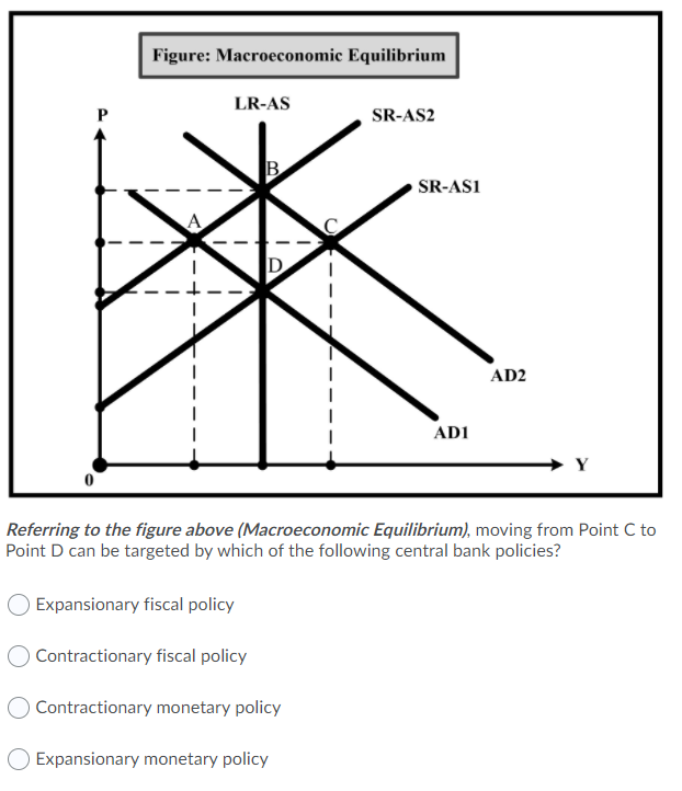 Solved Figure Macroeconomic Equilibrium Lr As P Sr As B Chegg