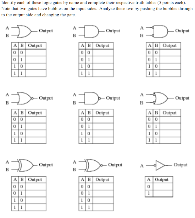 Truth Tables For Logic Gates Two Birds Home