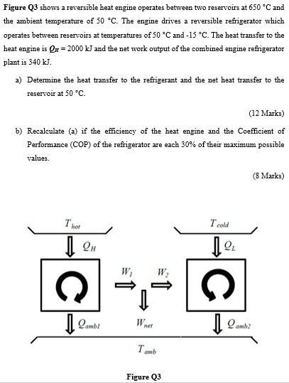 Solved Figure Q3 Shows A Reversible Heat Engine Operates Chegg