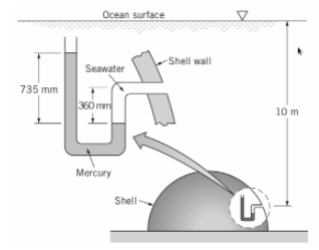 Solved Consider A Submarine With A Hemispherical Dome Like Chegg