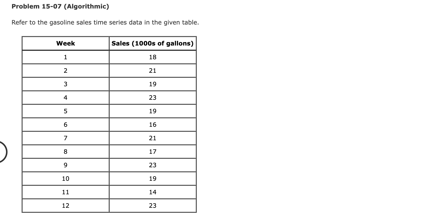 Solved Refer To The Gasoline Sales Time Series Data In The Chegg