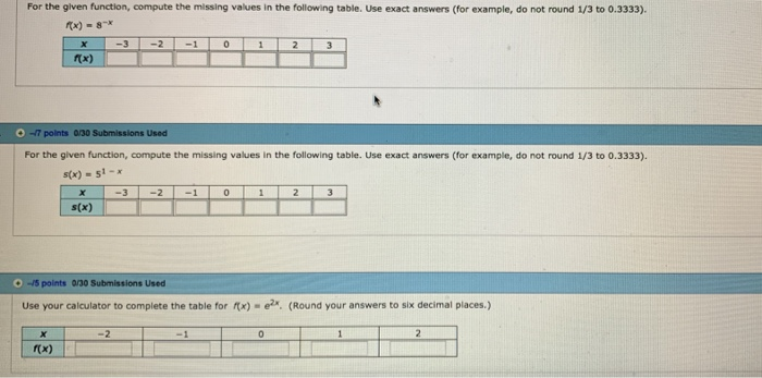 Solved For The Given Function Compute The Missing Values In Chegg