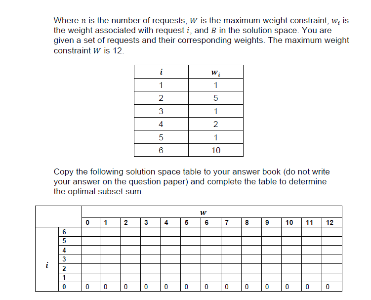 Solved 3 A The Subset Sum Problem Can Be Reliably Solved Chegg