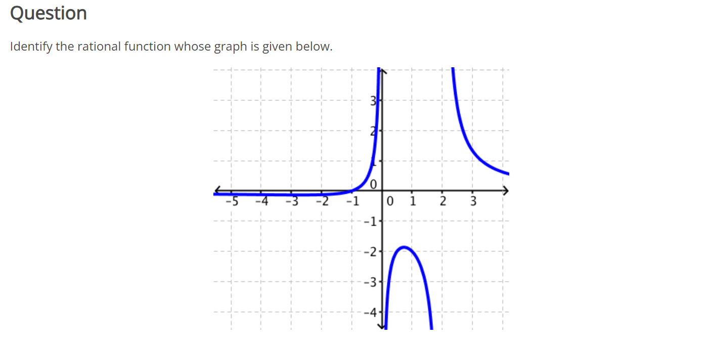 Solved Identify The Rational Function Whose Graph Is Given Chegg