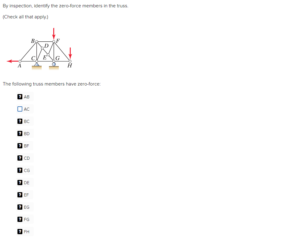 Solved By Inspection Identify The Zero Force Members In The Chegg