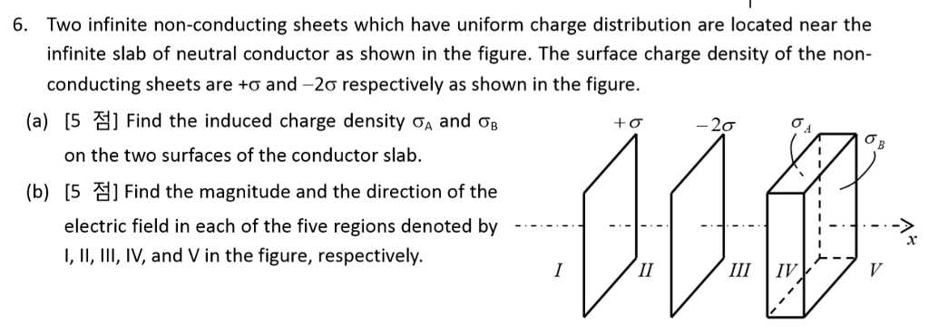 Solved Two Infinite Non Conducting Sheets Which Have Chegg