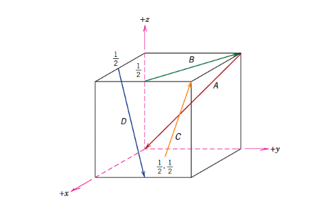 Solved Determine The Indices For The Directions Shown In The Chegg