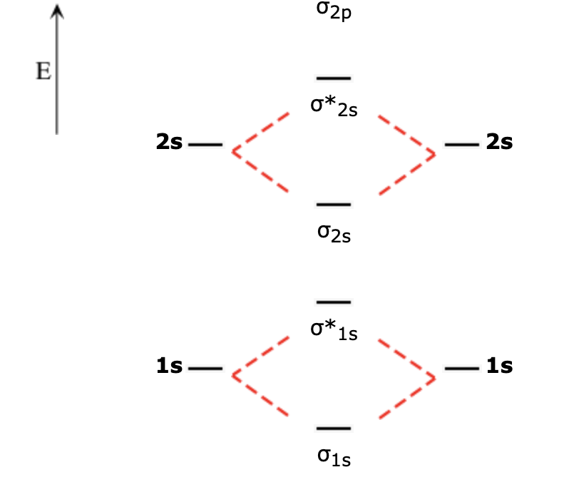 Solved Rank The Following Diatomic Species Of Oxygen In Chegg