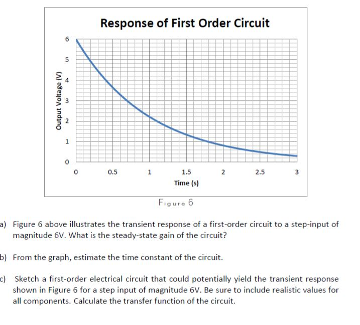 Solved Response Of First Order Circuit Time S Chegg