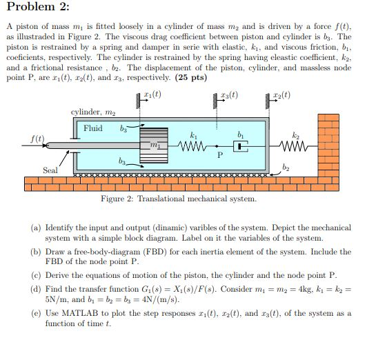 Problem 2 A Piston Of Mass M Is Fitted Loosely In A Chegg