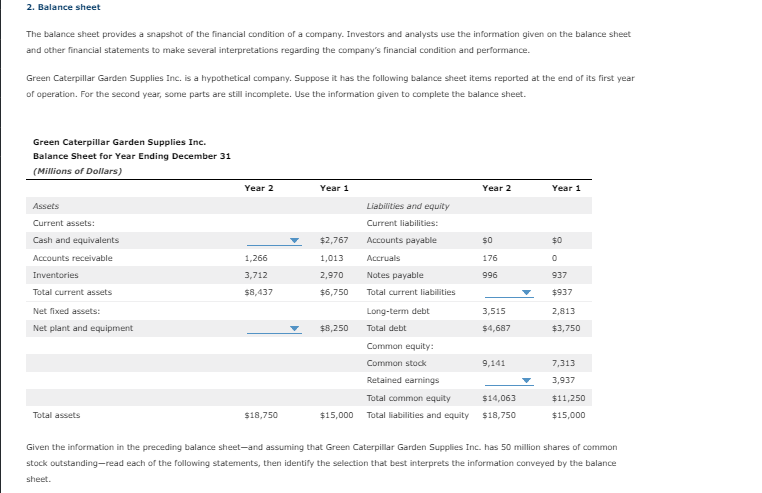 Solved Balance Sheet The Balance Sheet Provides A Chegg