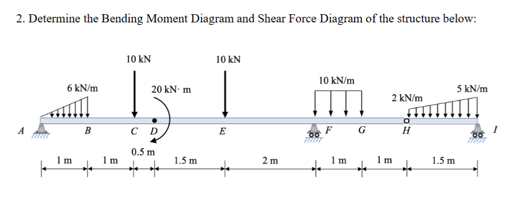 2 Determine The Bending Moment Diagram And Shear Chegg