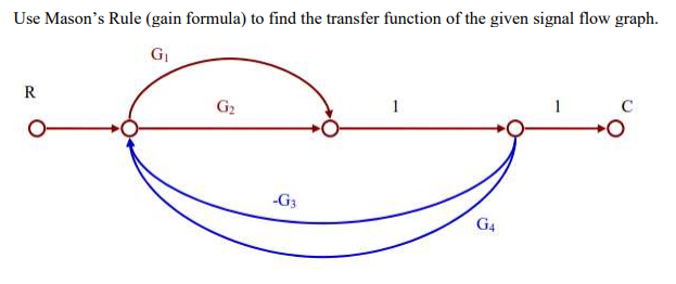 Solved Use Mason S Rule Gain Formula To Find The Transfer Chegg