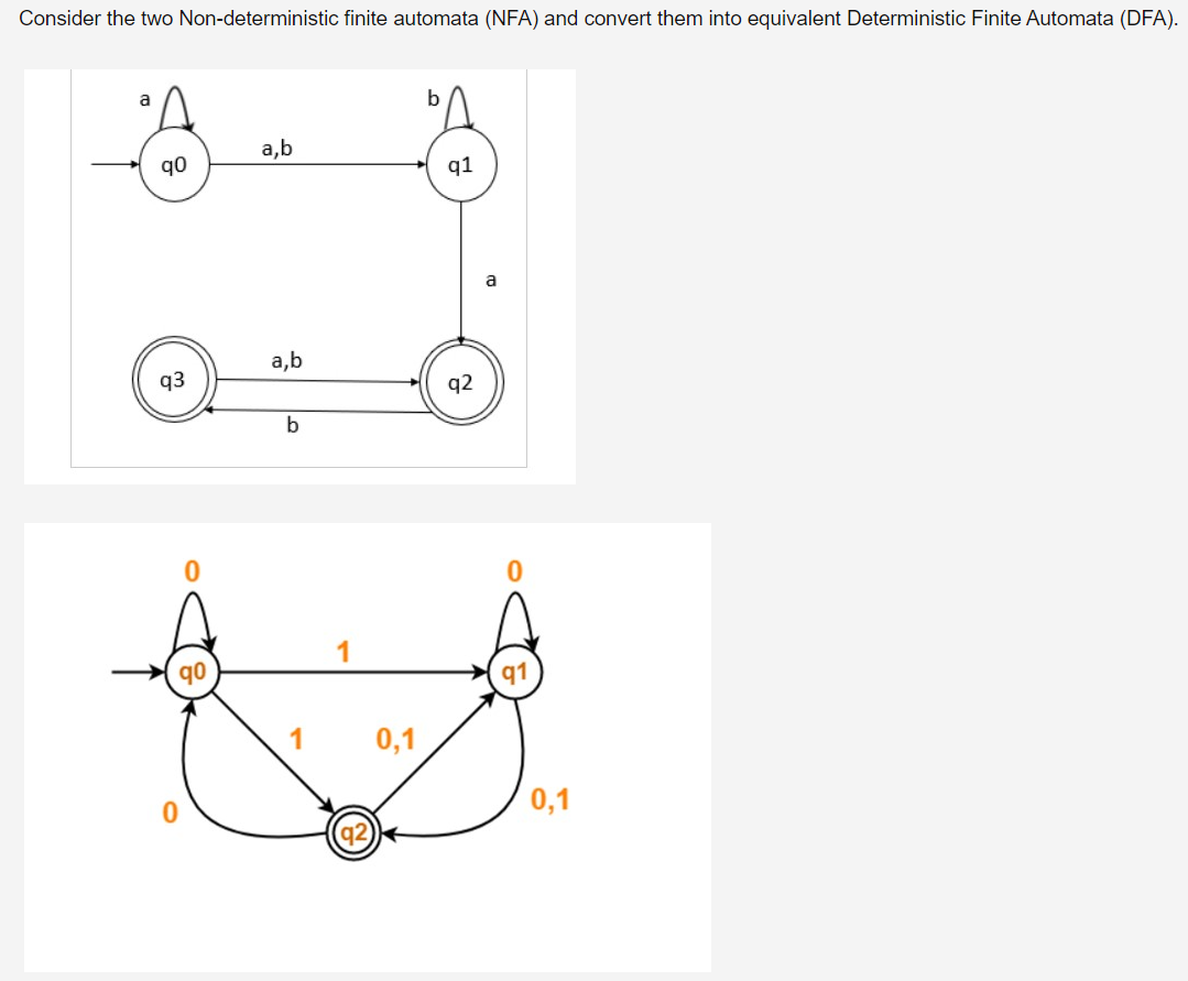 Solved Consider The Two Non Deterministic Finite Automata Chegg