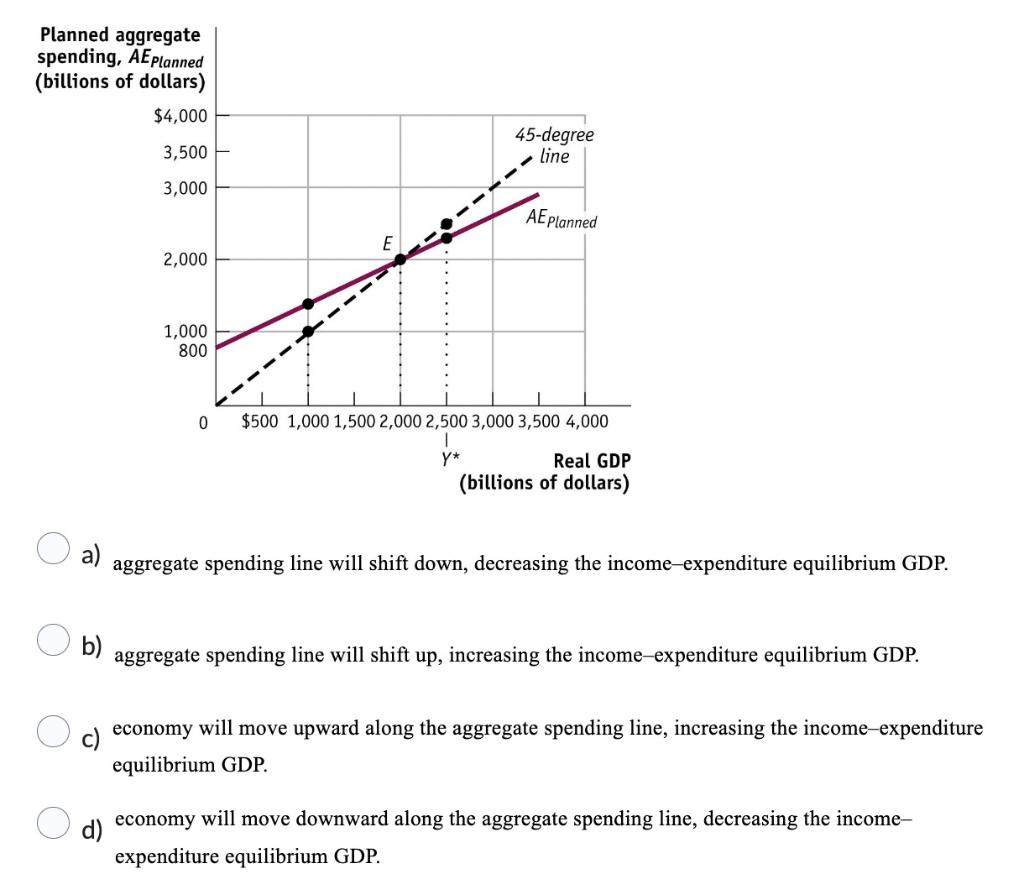 Solved Figure Incomeexpenditure Equilibrium Use Figure Chegg