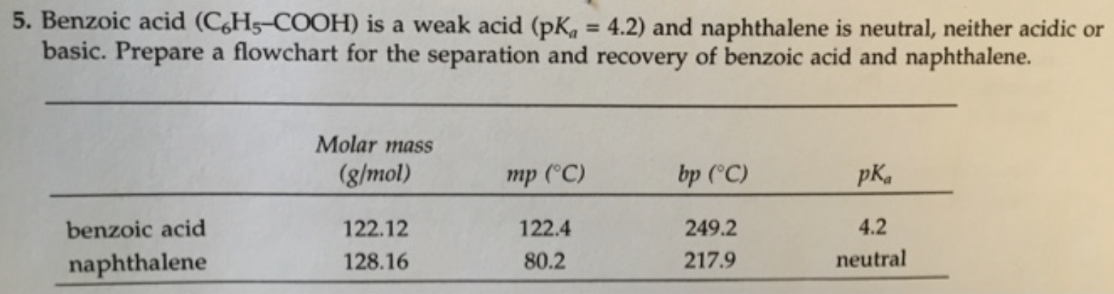 Solved 5 Benzoic Acid CH COOH Is A Weak Acid PKa 4 2 Chegg