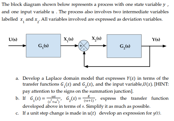 Solved The Block Diagram Shown Below Represents A Process Chegg