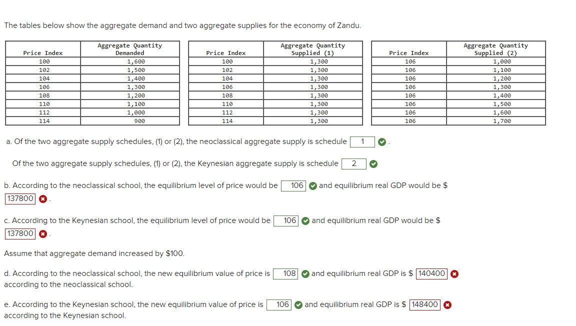 Solved The Tables Below Show The Aggregate Demand And Two Chegg