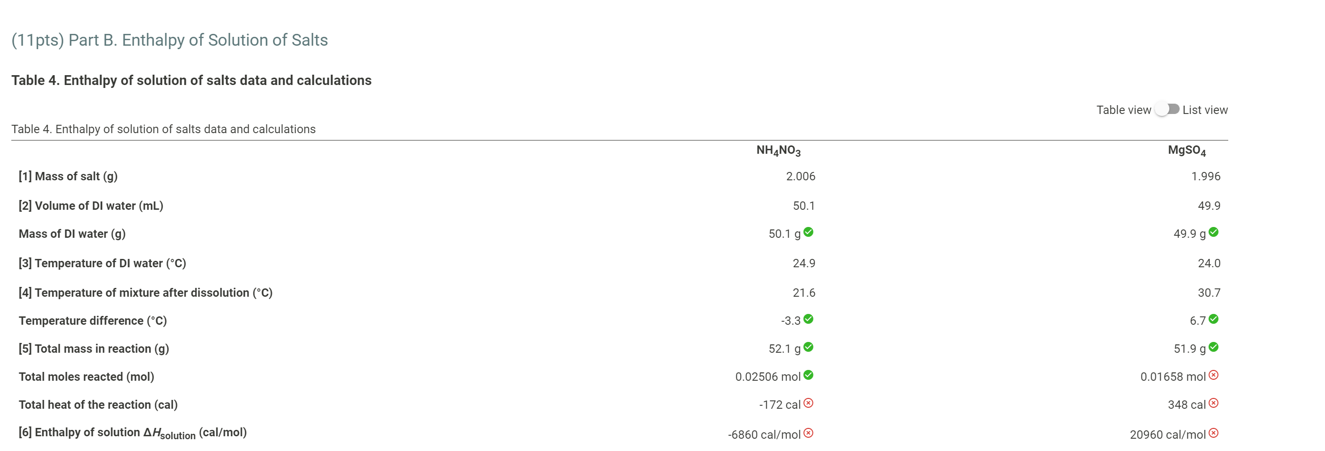 Solved Part A Heat Of Neutralization Table Heat Of Chegg