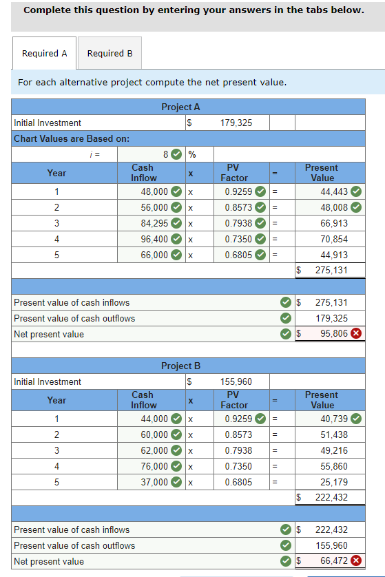 Solved Following Is Information On Two Alternative Chegg