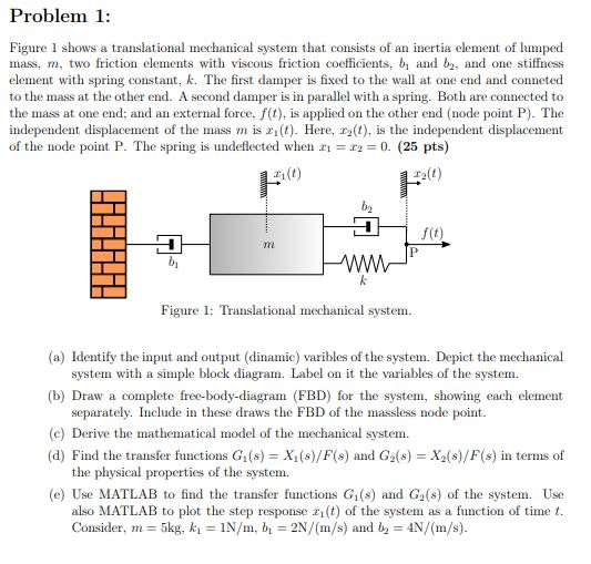 Problem 1 Figure 1 Shows A Translational Mechanical Chegg