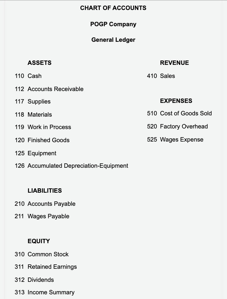 Solved Mastery Problem Job Order Costing Purl Of Great Chegg