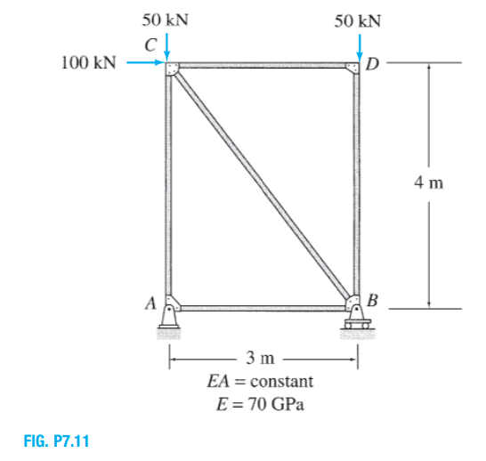 Solved Determine The Smallest Cross Sectional Area A Chegg