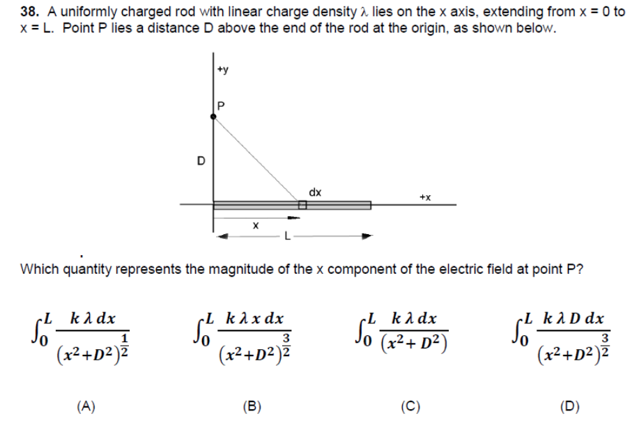 Solved A Uniformly Charged Rod With Linear Charge Chegg