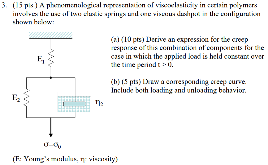 Solved 15 Pts A Phenomenological Representation Of Chegg