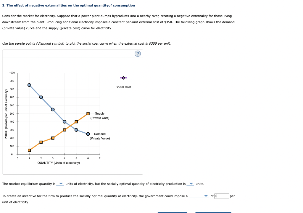 Solved 3 The Effect Of Negative Externalities On The Chegg