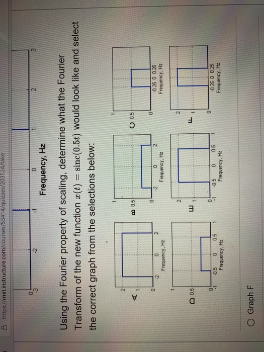 Solved The Sinc Function Has A Fourier Transform Equal To Chegg