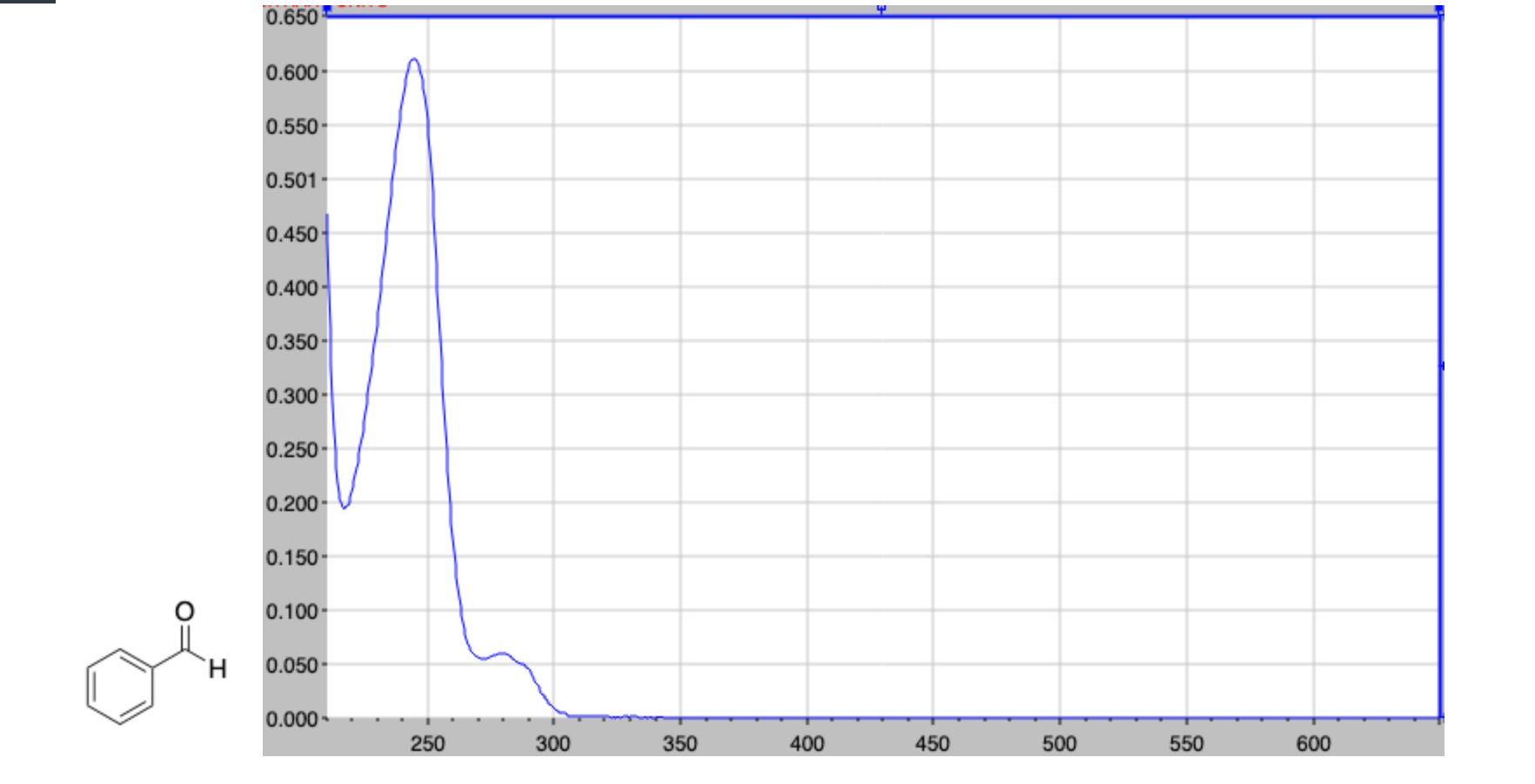 Consider The UV Vis Spectrum Of Benzaldehyde Above Chegg