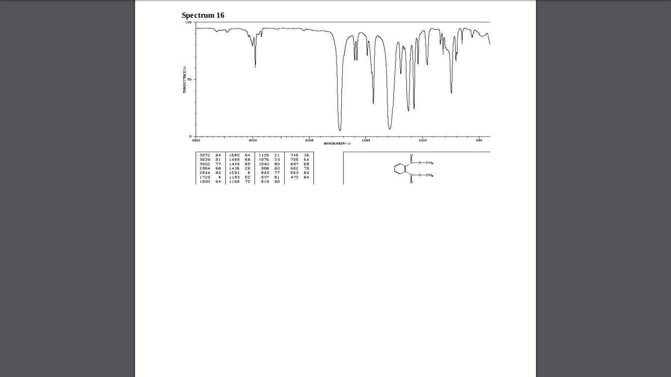 Solved The Following Compounds And Their Corresponding Ir Chegg