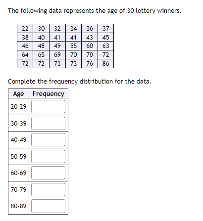 The Following Data Represents The Age Of 30 Lottery Chegg Chegg