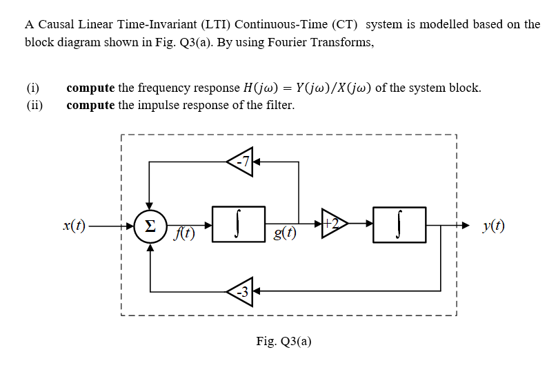 Solved A Causal Linear Time Invariant LTI Continuous Time Chegg