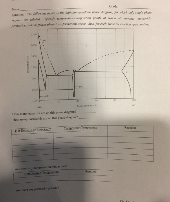 Solved The Following Figure Is The Hafnium Vanadium Phase Chegg