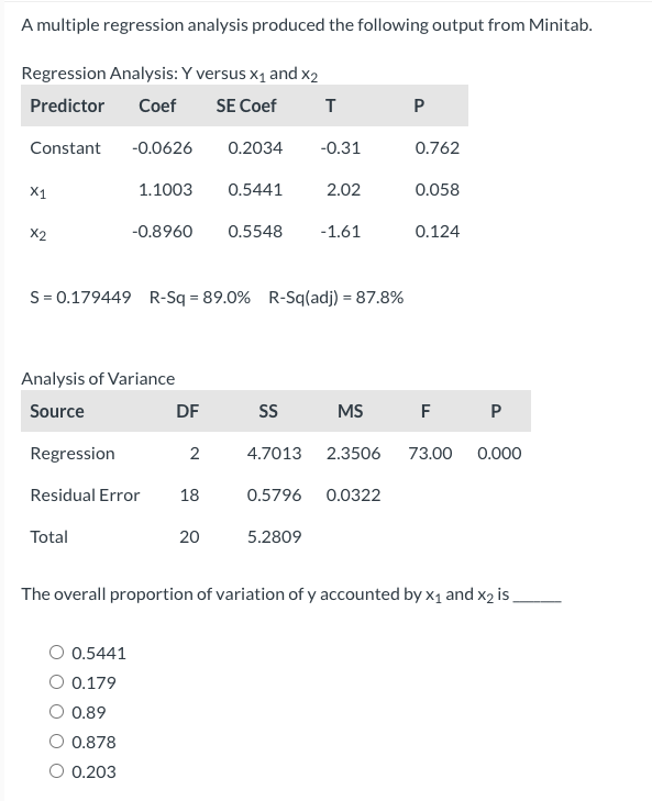 Solved A Multiple Regression Analysis Produced The Following Chegg