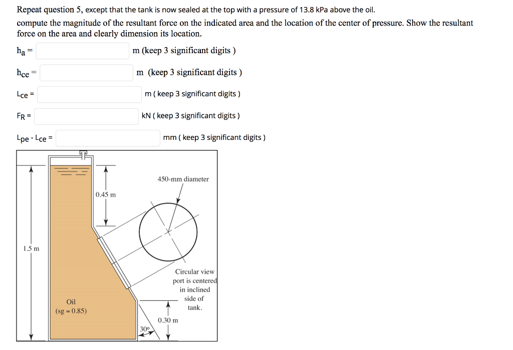 Solved Compute The Magnitude Of The Resultant Force On The Chegg