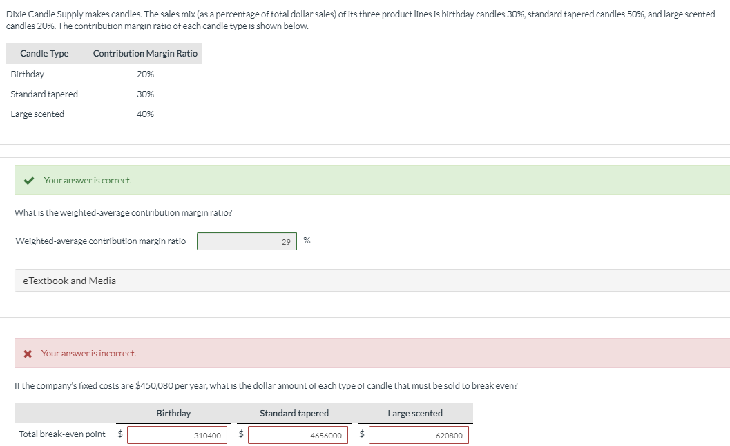 Solved Dixie Candle Supply Makes Candles The Sales Mix As Chegg