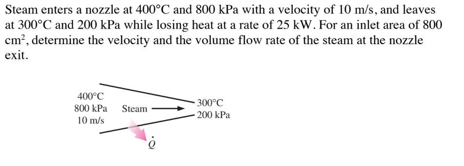 Solved Air Enters An Adiabatic Nozzle Steadily At Chegg