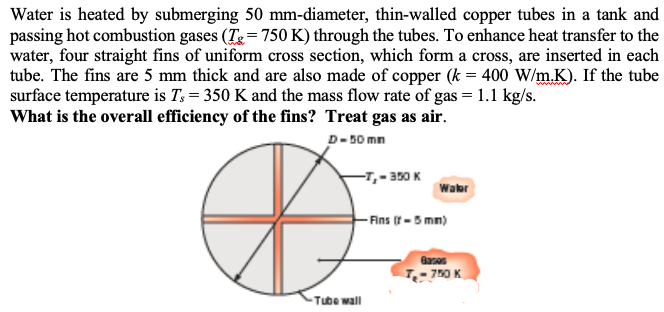 Solved Water Is Heated By Submerging Mm Diameter Chegg