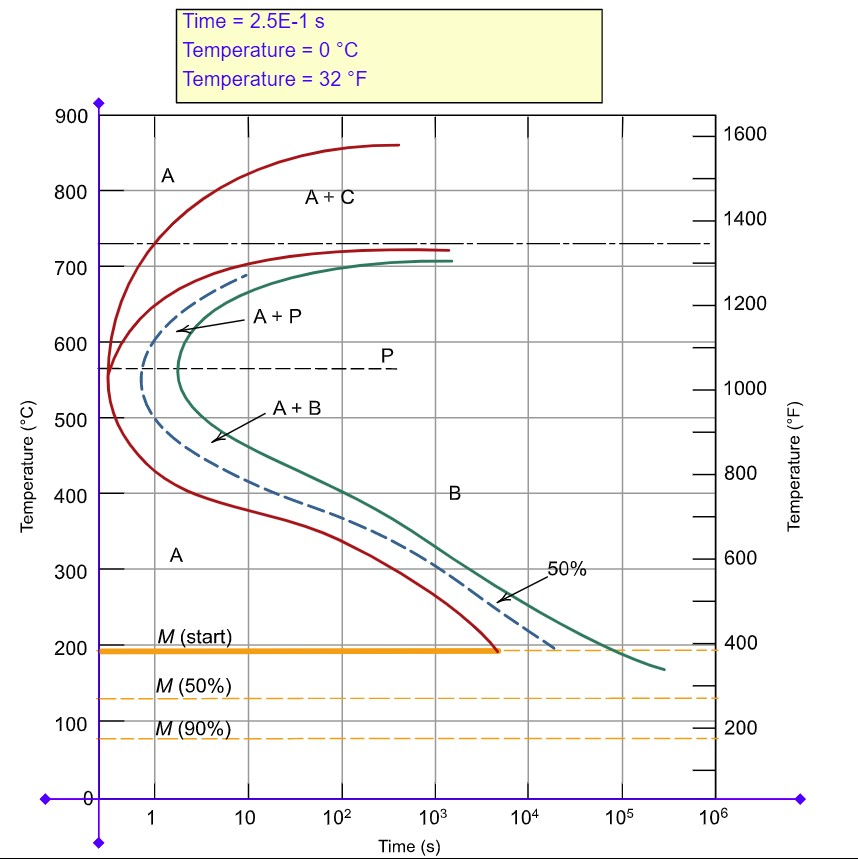 Solved Using The Animated Figure The Chegg