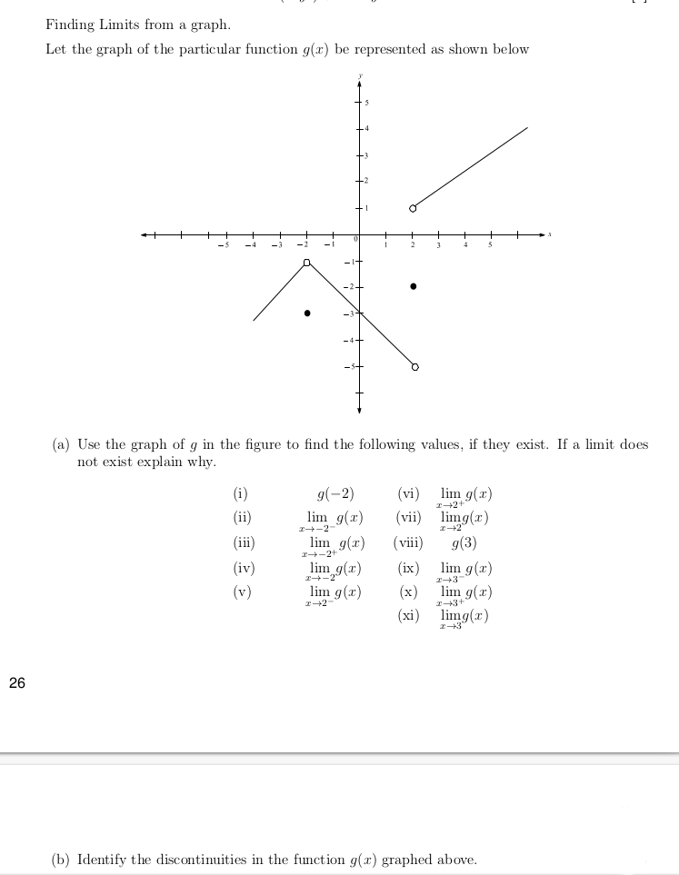 Solved Finding Limits From A Graph Let The Graph Of The Chegg