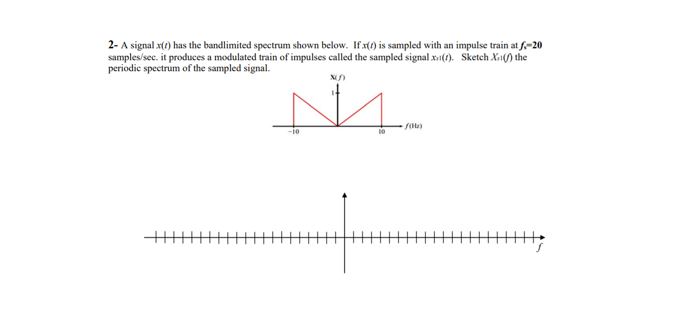 Solved A Signal X T Has The Bandlimited Spectrum Shown Chegg