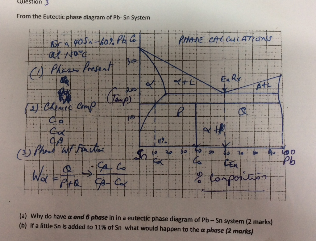 Solved Question From The Eutectic Phase Diagram Of Pb Sn Chegg