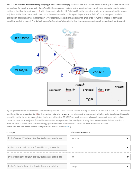 Solved 4 05 2 Generalized Forwarding Specifying A Flow Chegg