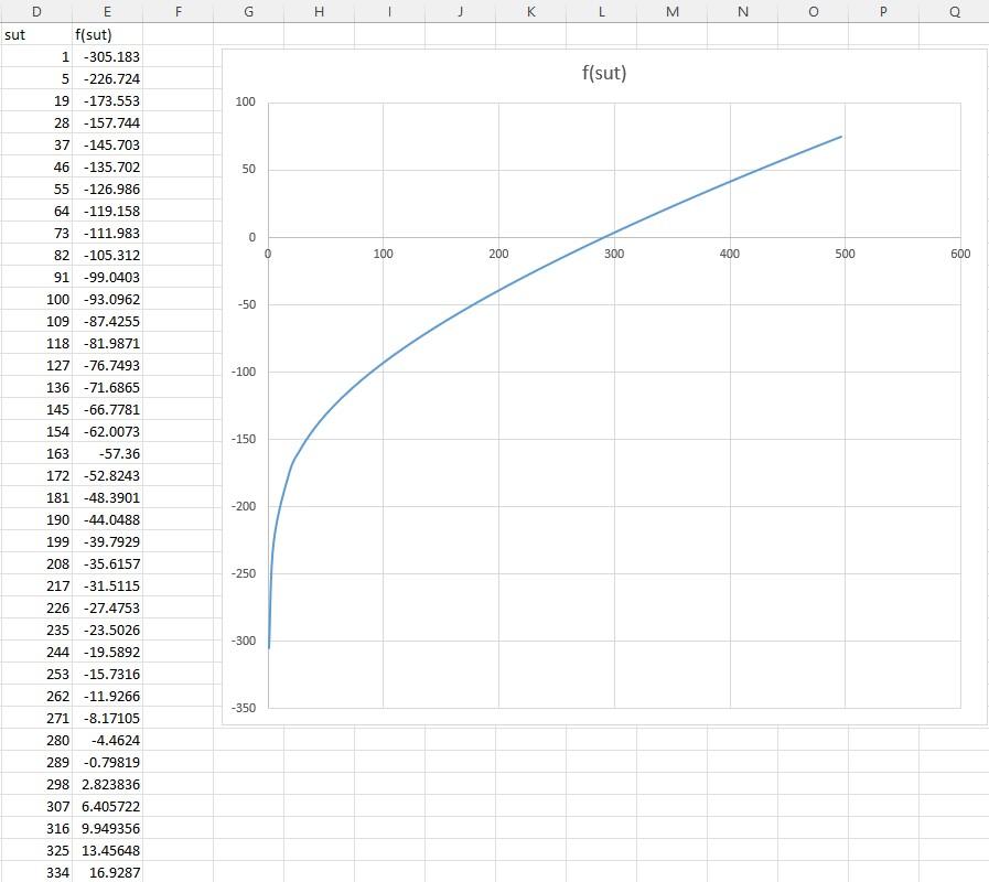 Solved 6 34 The Bracket In Figure P6 14 Is Subjected To A Chegg