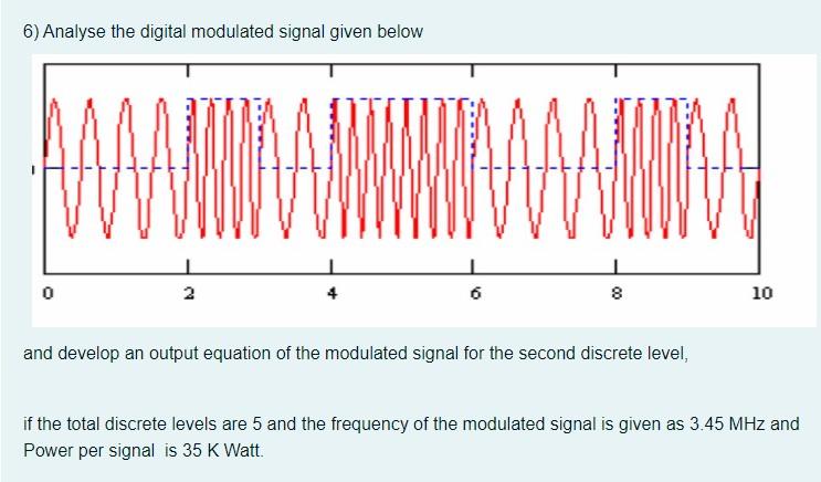 Solved 6 Analyse The Digital Modulated Signal Given Below 0 Chegg